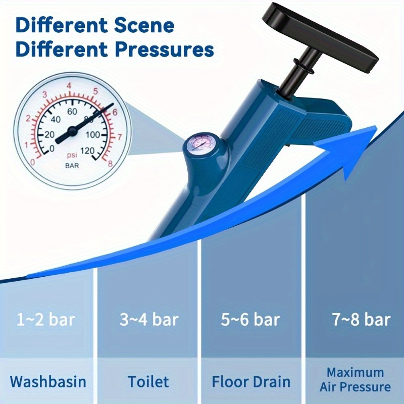 Pipeline Cleaning Tools Set Hi - đánh giá và giá Home Bathroom Cleaning Kit
